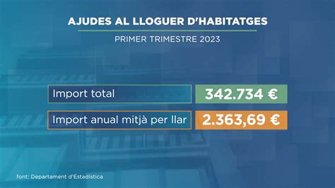 apualamiento en manresa|Ajuts per pagar lhabitatge